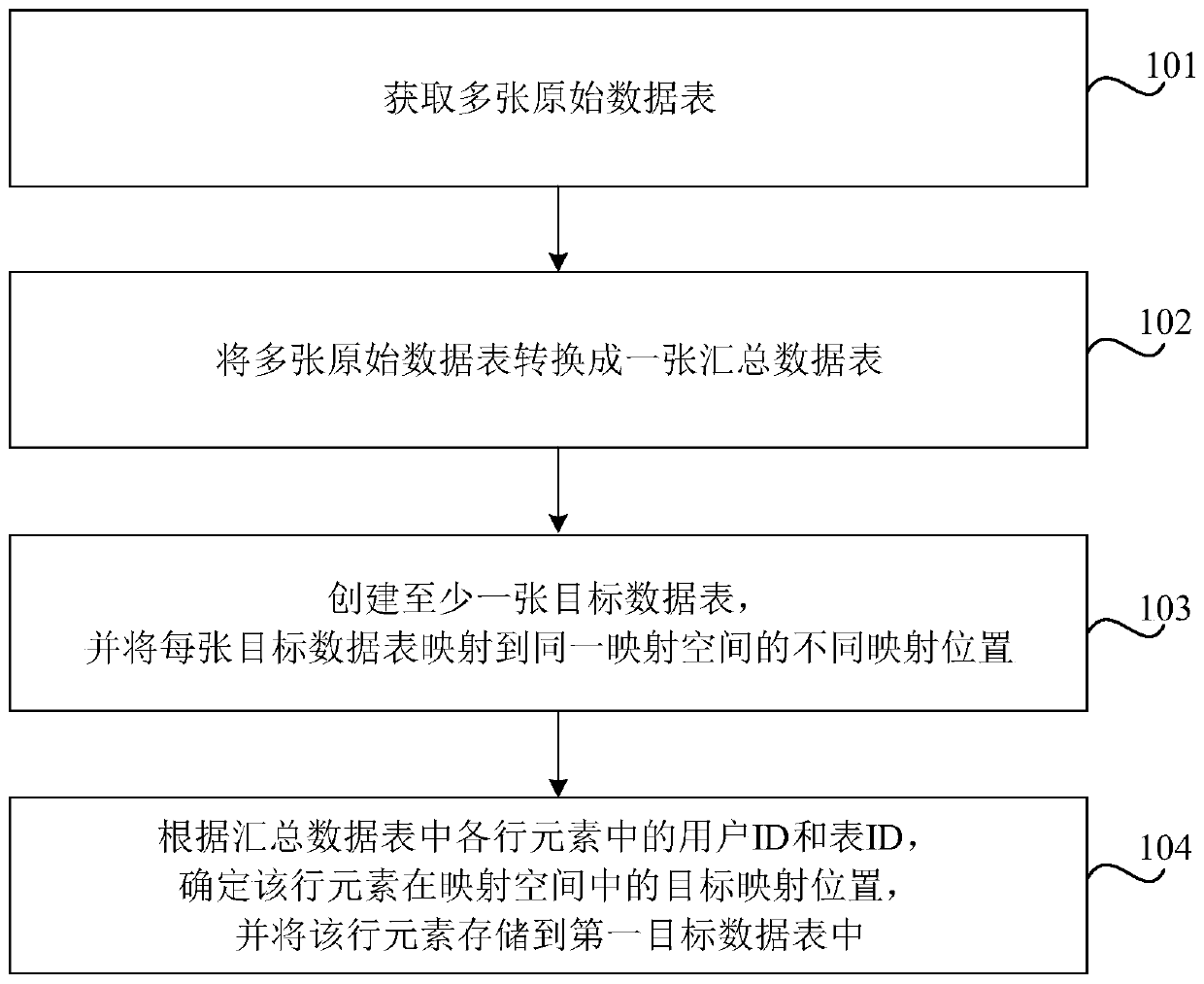 Data storage method, device, storage medium and electronic device