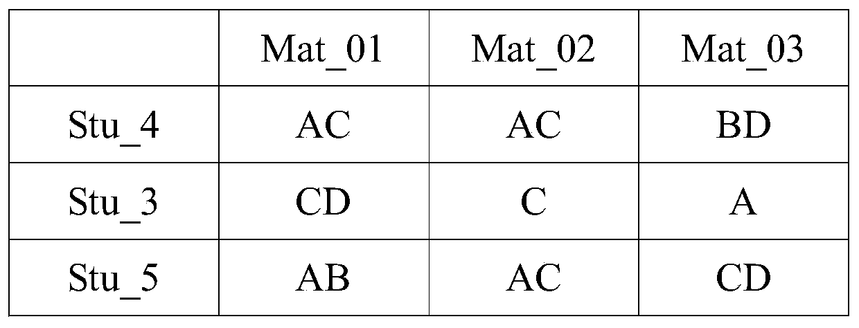 Data storage method, device, storage medium and electronic device