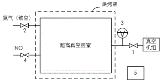 Cleaning apparatus and method for ultrahigh vacuum chamber