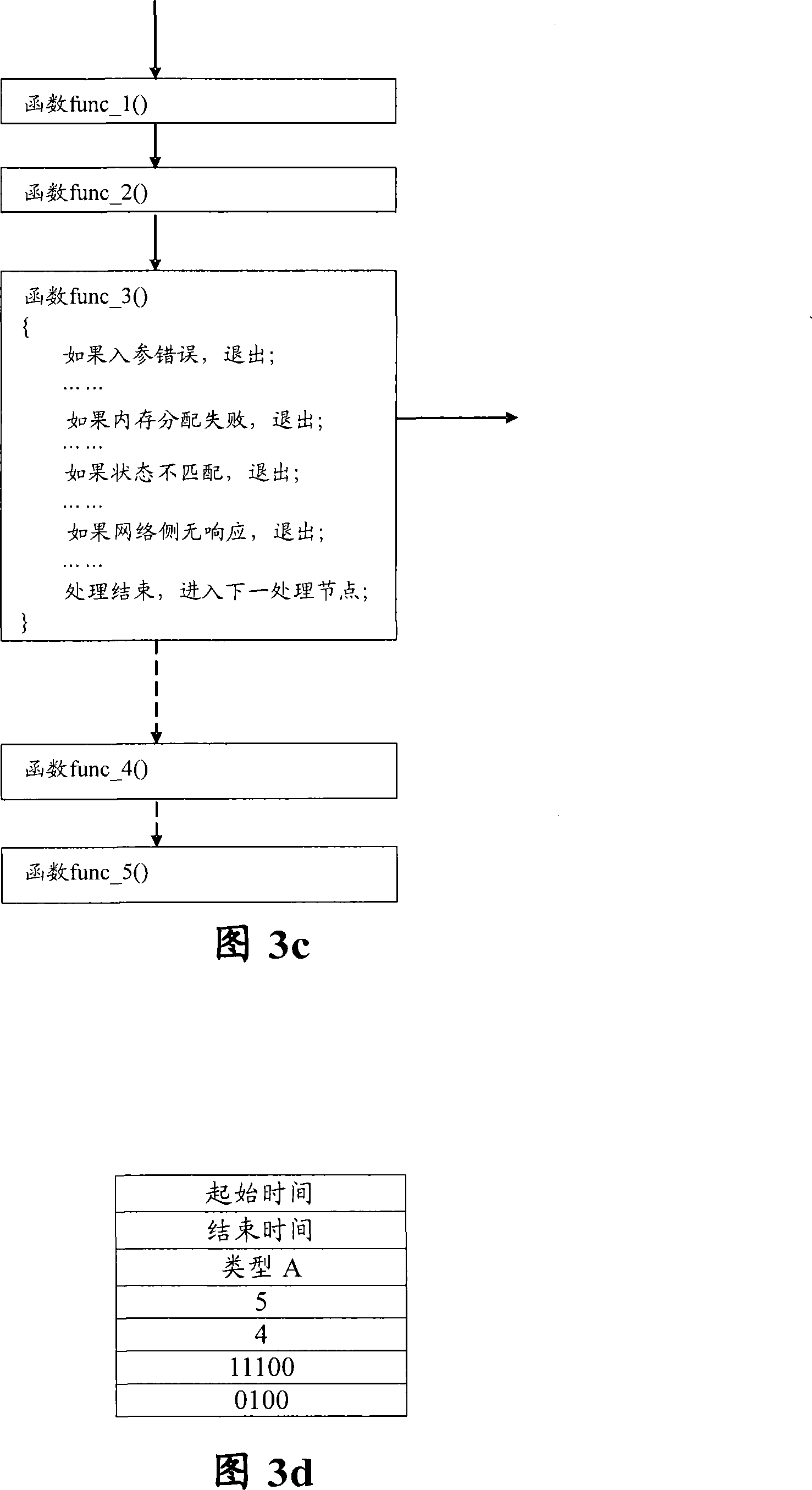 A mobile communication terminal and fault diagnosis method