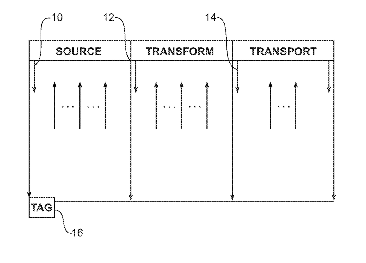 Method and apparatus for managing and providing provenance of product using blockchain