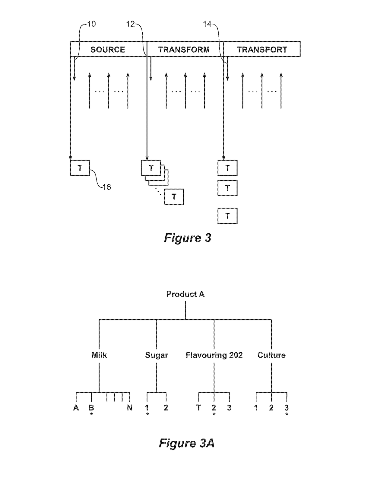 Method and apparatus for managing and providing provenance of product using blockchain