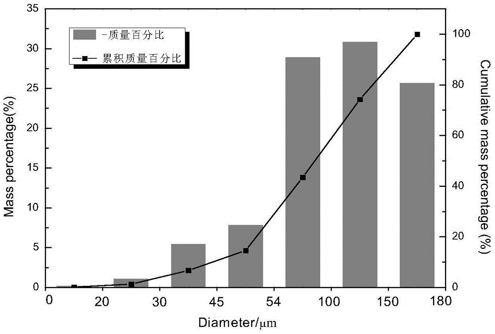 Spherical TC4 titanium alloy powder used for laser 3D printing and preparation method thereof