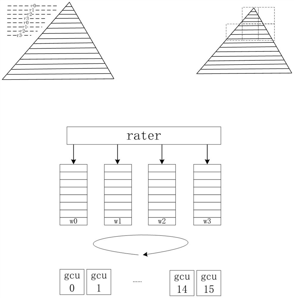 Fragment scheduling method based on WRR algorithm in graphics processor