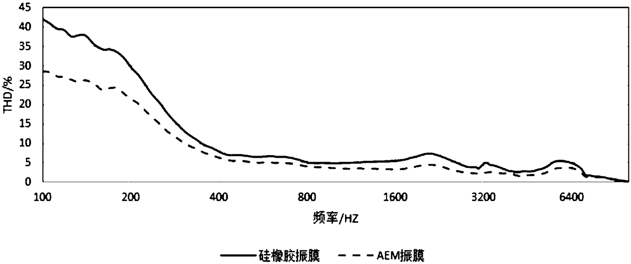 Diaphragm for sounding device, sounding device and assembling method thereof