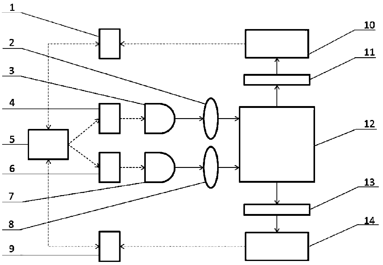 Phase demodulating method and device for identification of petroleum hydrocarbon pollutants