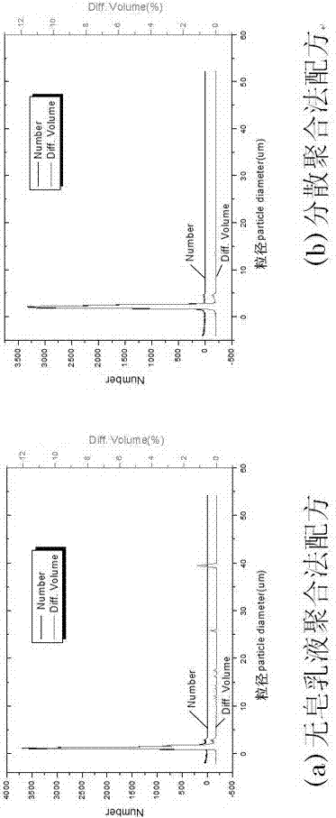 Preparation method of black monodisperse polymer microspheres