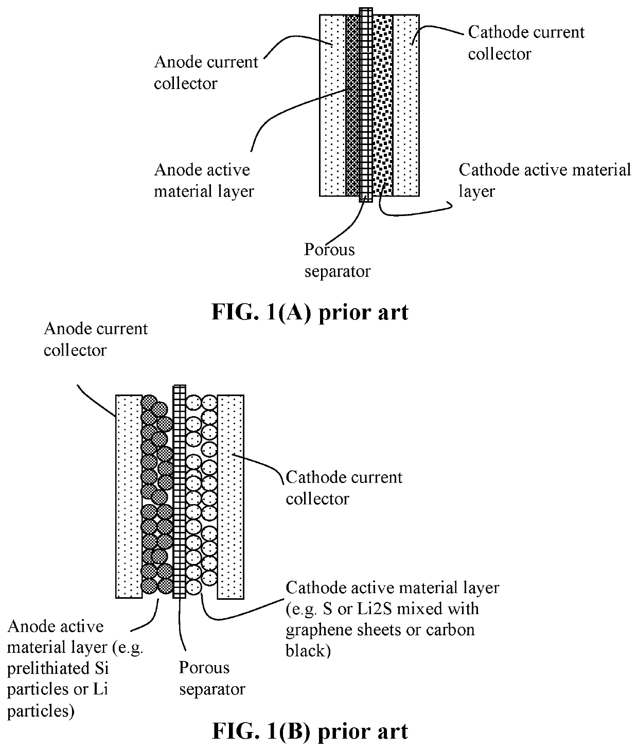 Method of extending cycle-life of a lithium-sulfur battery