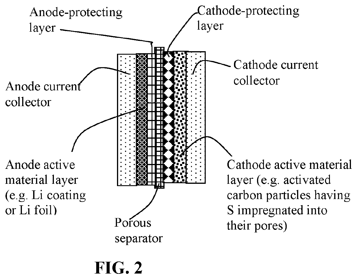 Method of extending cycle-life of a lithium-sulfur battery