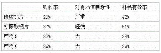 Topical immune calcium paste and preparation method thereof