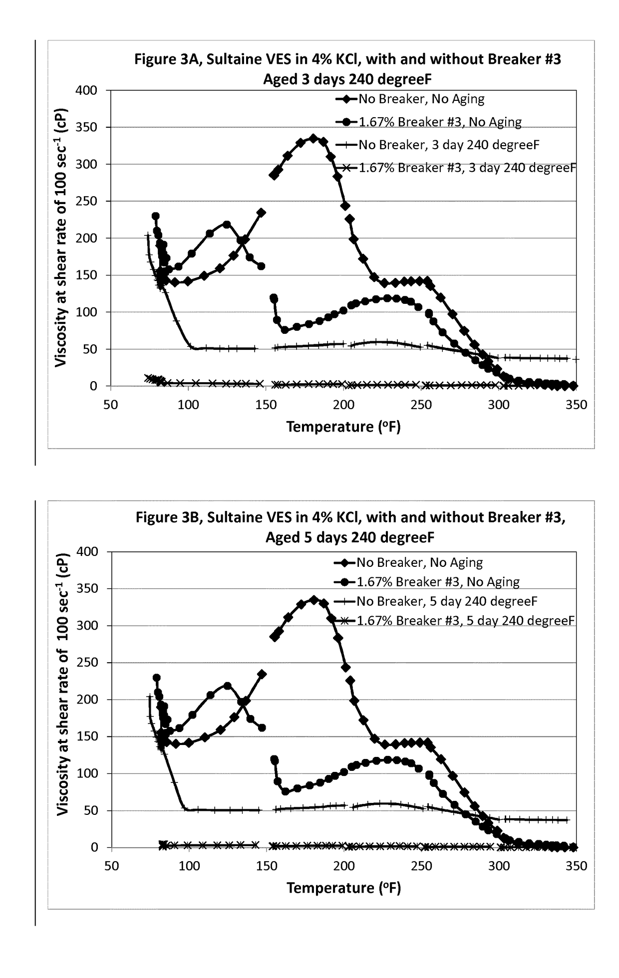 Internal Polymeric Breaker for Viscoelastic Surfactant-Based Fluids