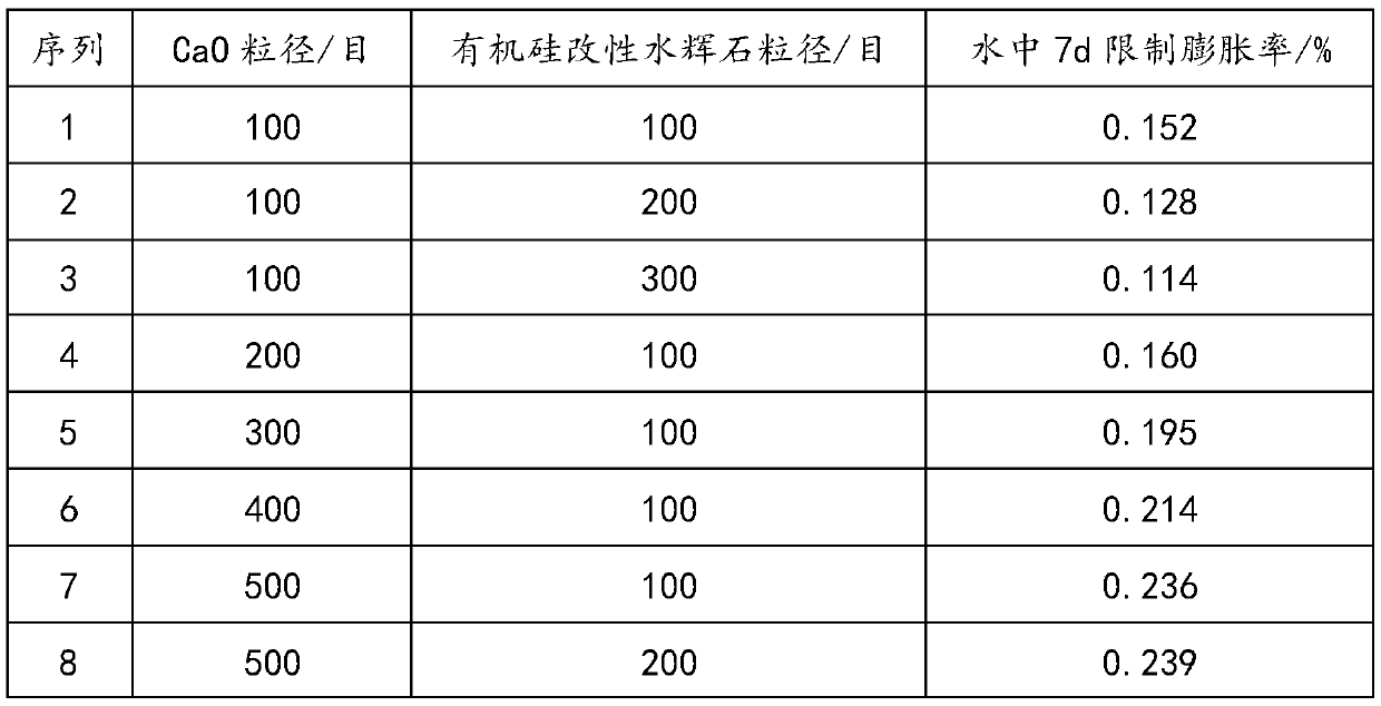 Expanding agent for fixing traffic detection device wall and preparation method of expanding agent