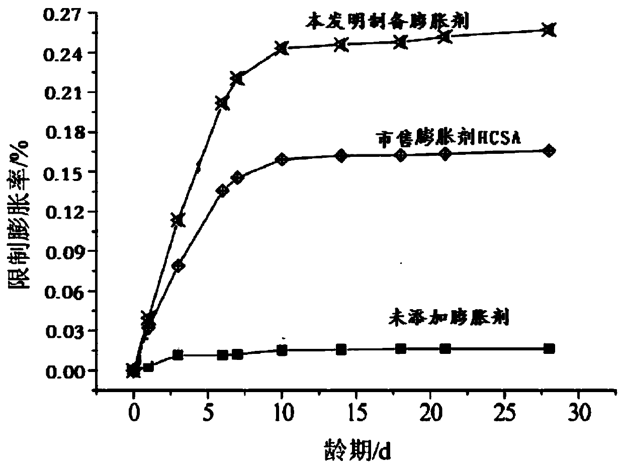 Expanding agent for fixing traffic detection device wall and preparation method of expanding agent