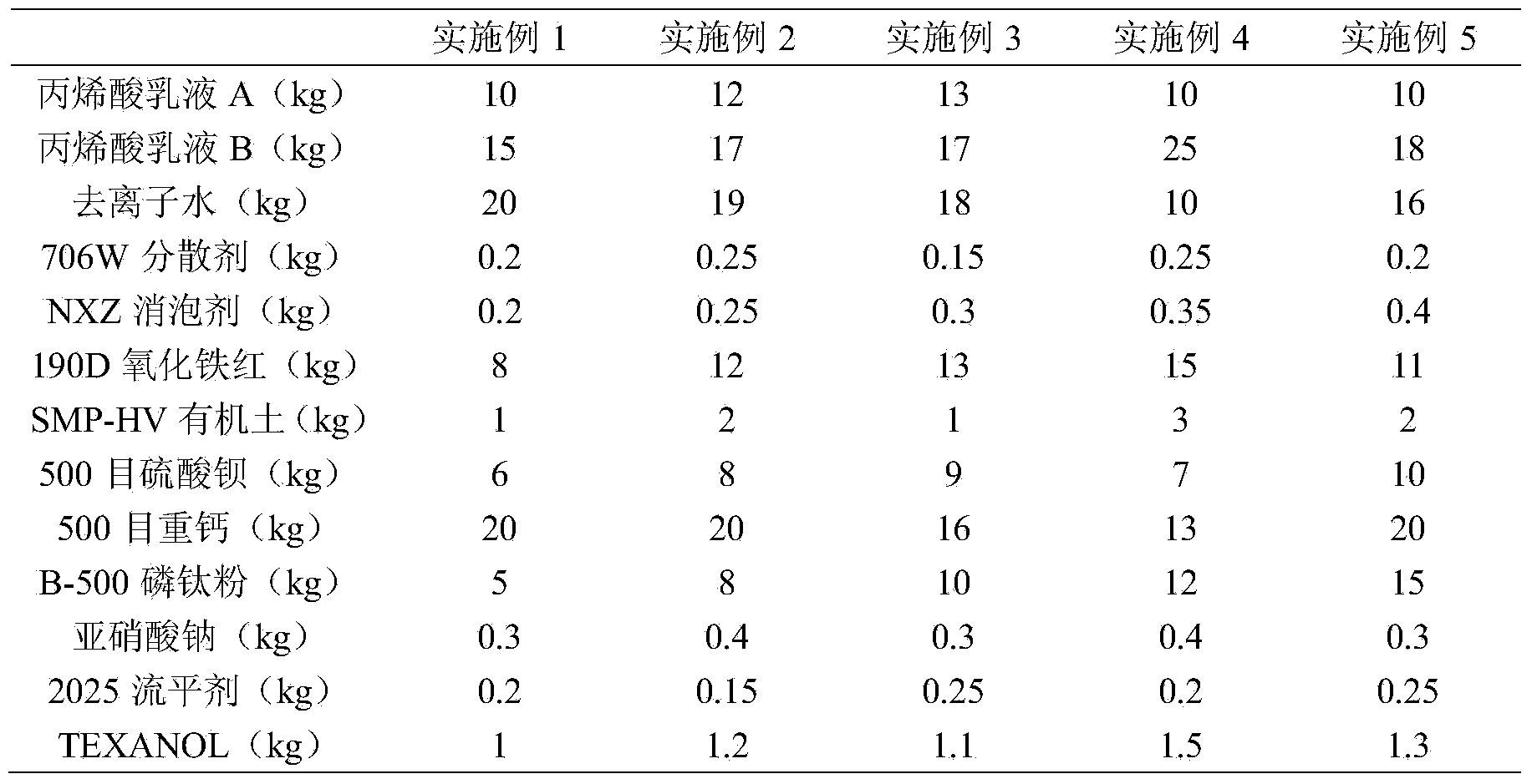 Water-based antirust paint for steel structure as well as production method thereof