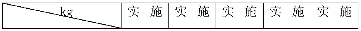 Heavy metal contaminated soil remediation agent and preparation method and application method thereof