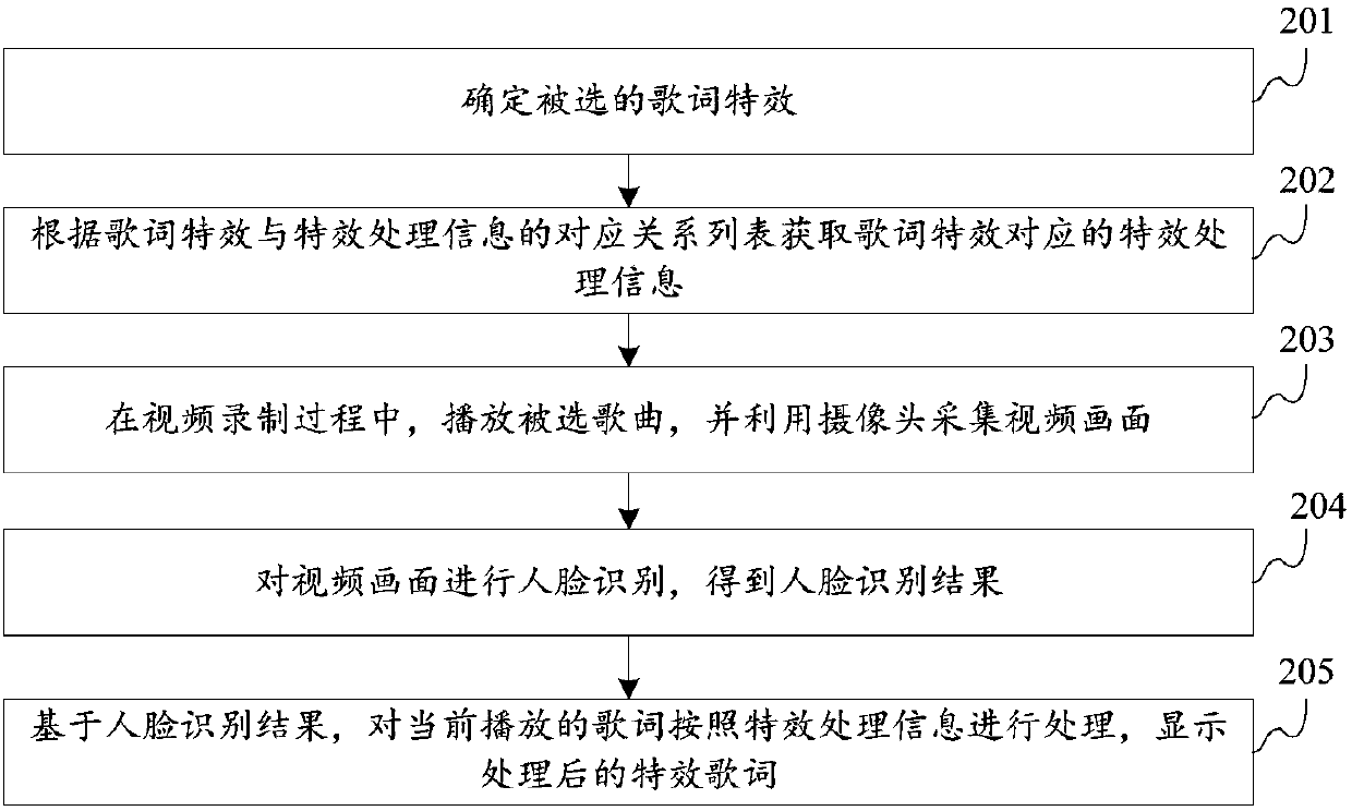 Video recording method and device and computer readable storage medium