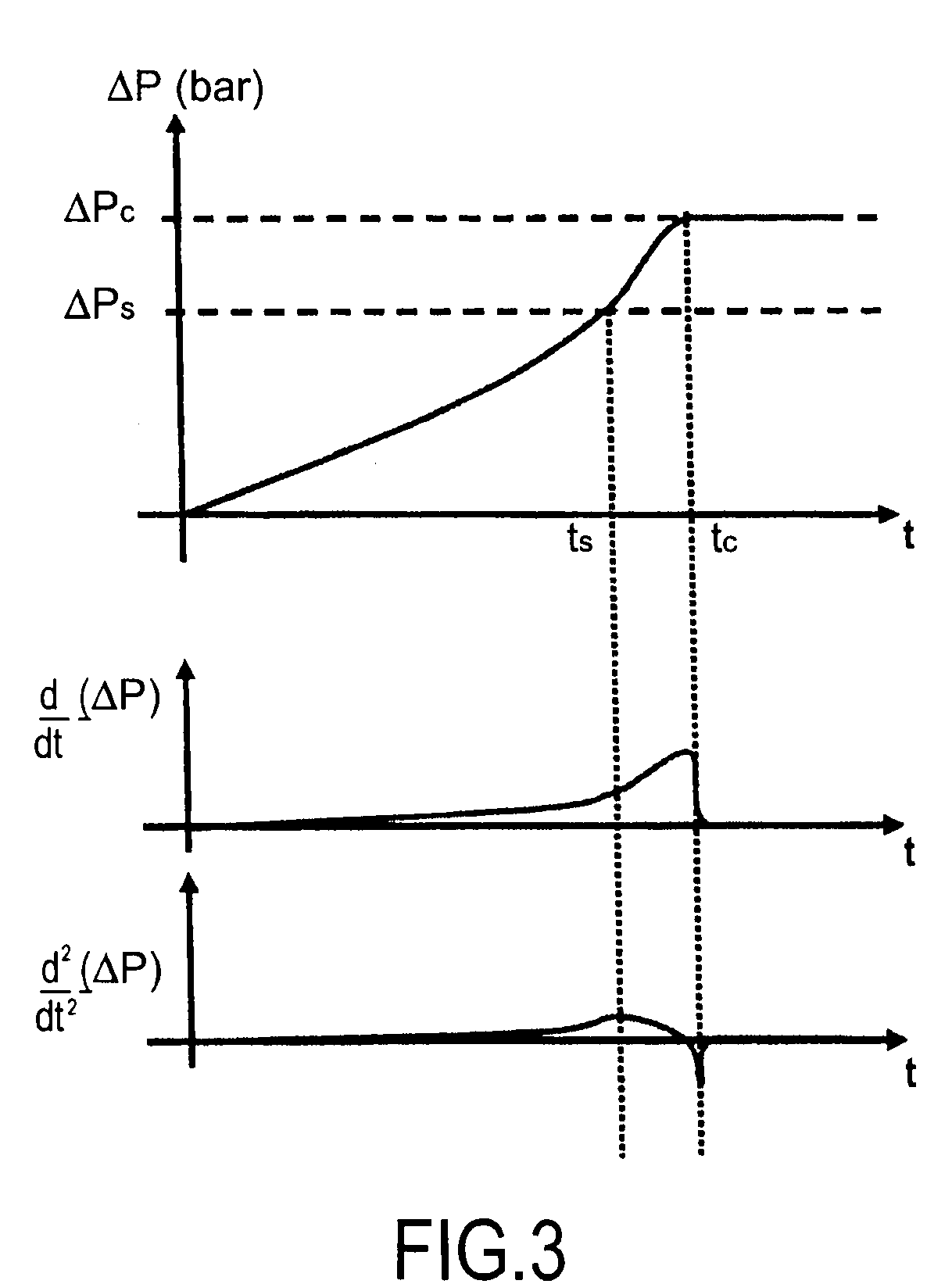 Detecting the clogging of a fluid filter