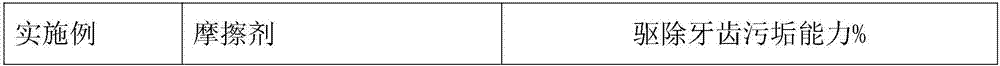 Hemostatic oral care agent containing friction factor