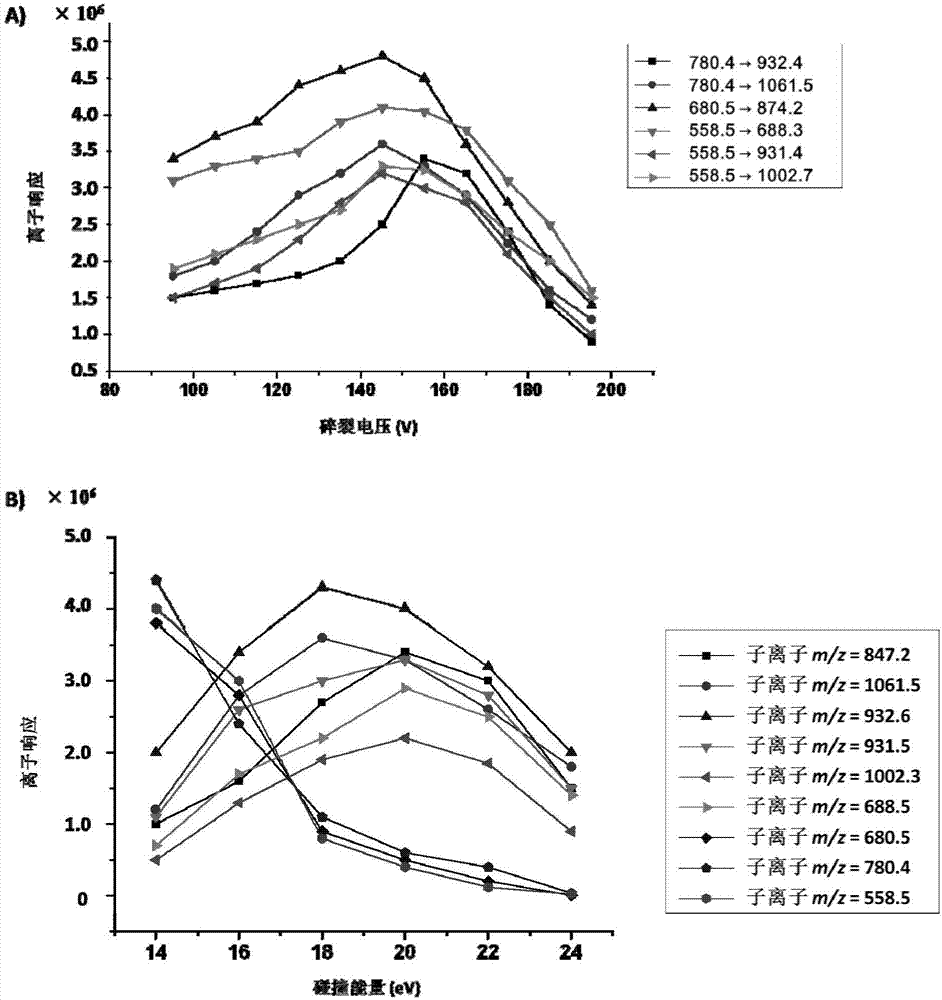 Quantitative detection method for transgene protein CP4-EPSPS in plant