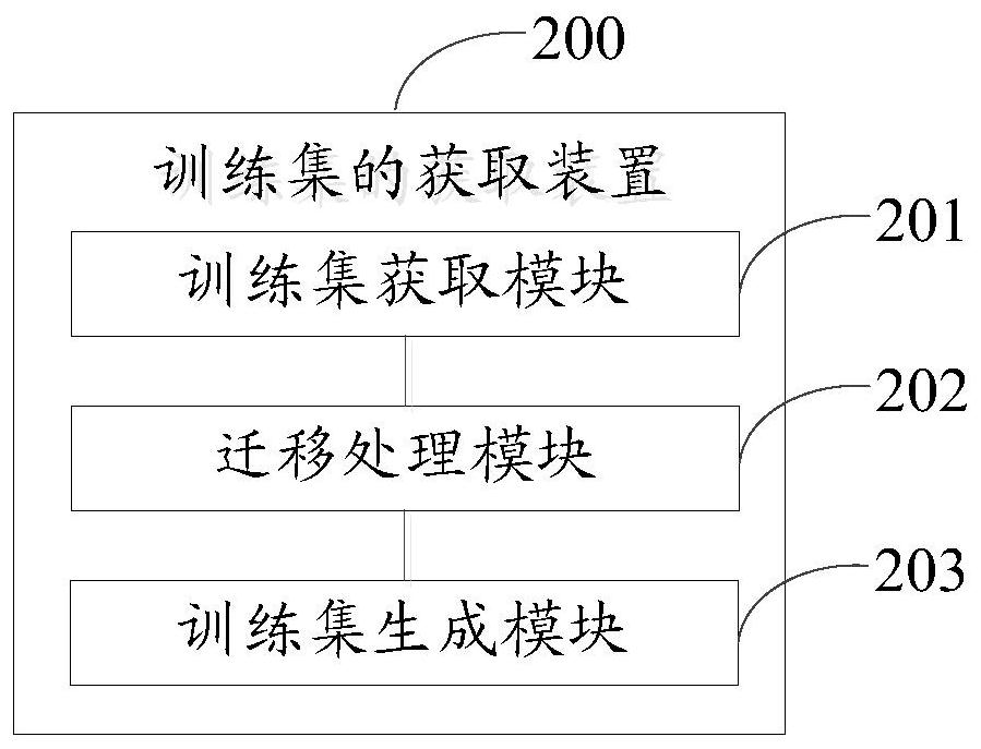 Training set acquisition method and apparatus, and electronic device