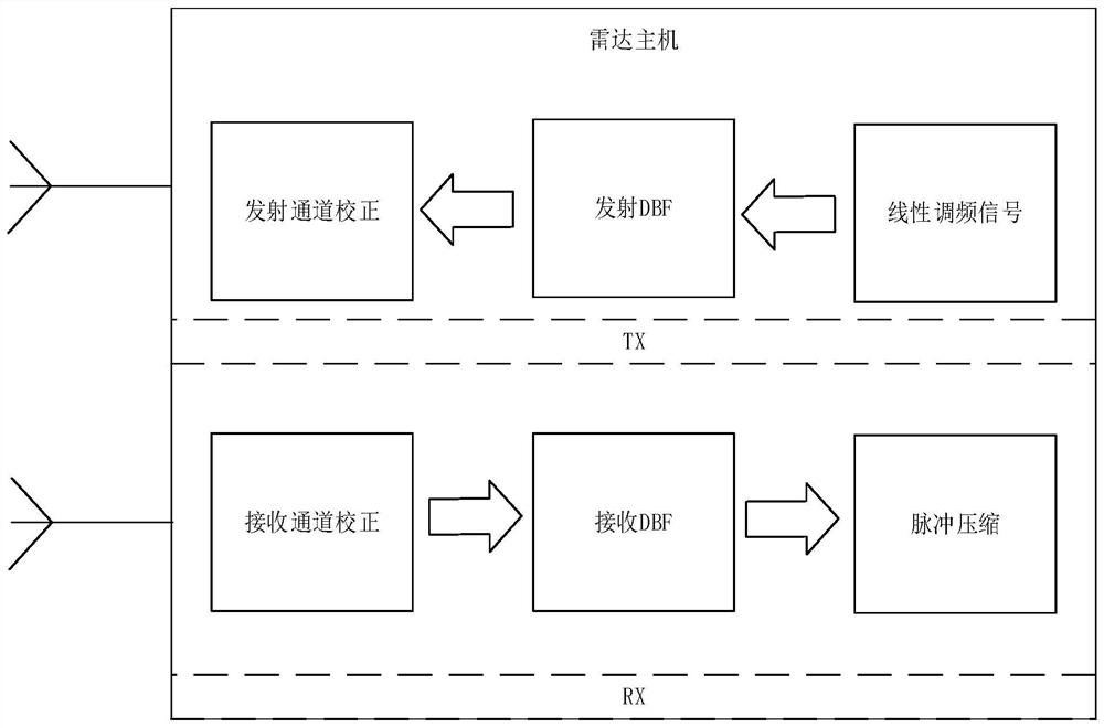 Signal processing method based on low-cost security radar