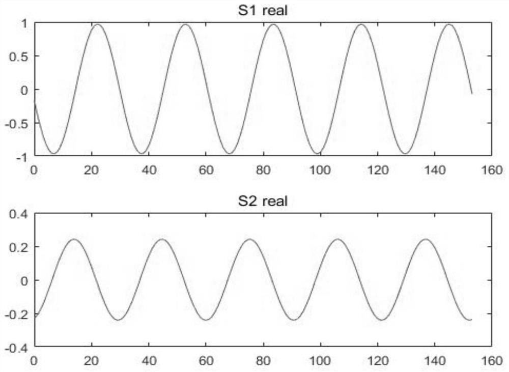 Signal processing method based on low-cost security radar