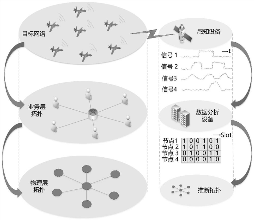 Topology sensing method, device and system for non-cooperative wireless network