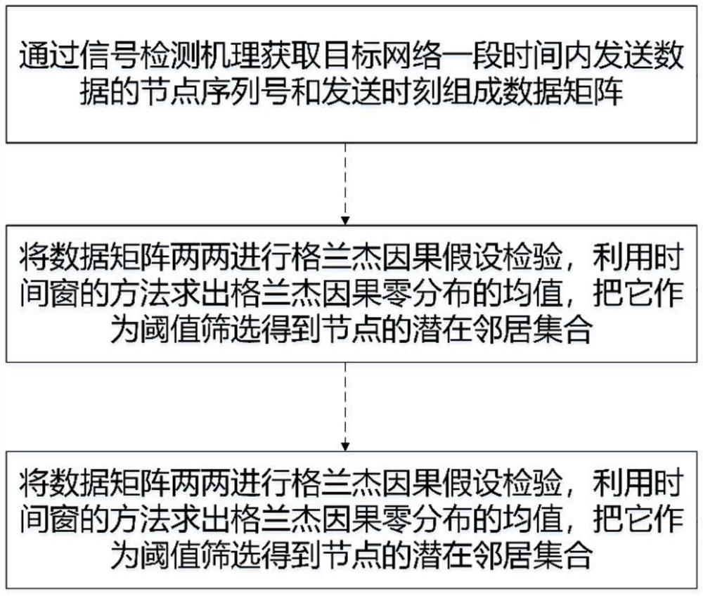 Topology sensing method, device and system for non-cooperative wireless network