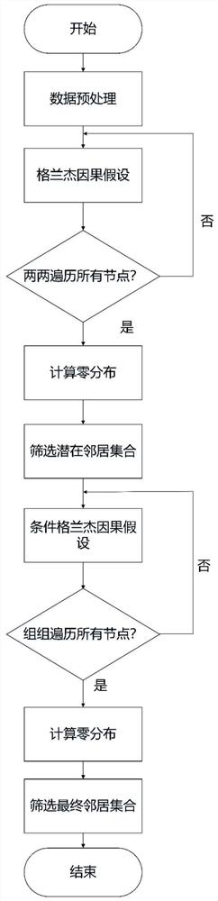 Topology sensing method, device and system for non-cooperative wireless network