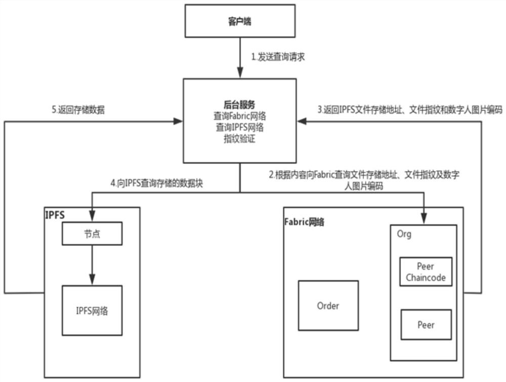 Block chain-based multi-modal digital human copyright management method and system