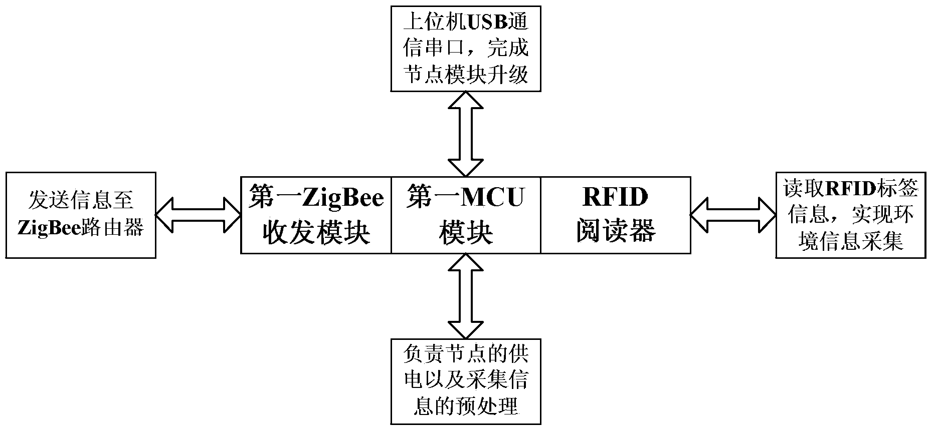 Three-dimensional microform intelligent-traffic management system based on internet of things