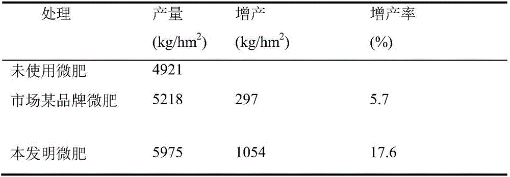 Liquid fertilizer containing lactic acid bacteria fermentation liquid