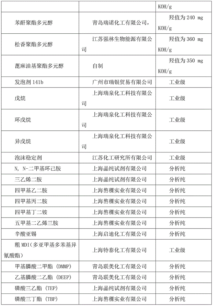 Core-shell synergistic flame retardant polyurethane microencapsulation expandable graphite and application thereof in rigid polyurethane foaming plastic