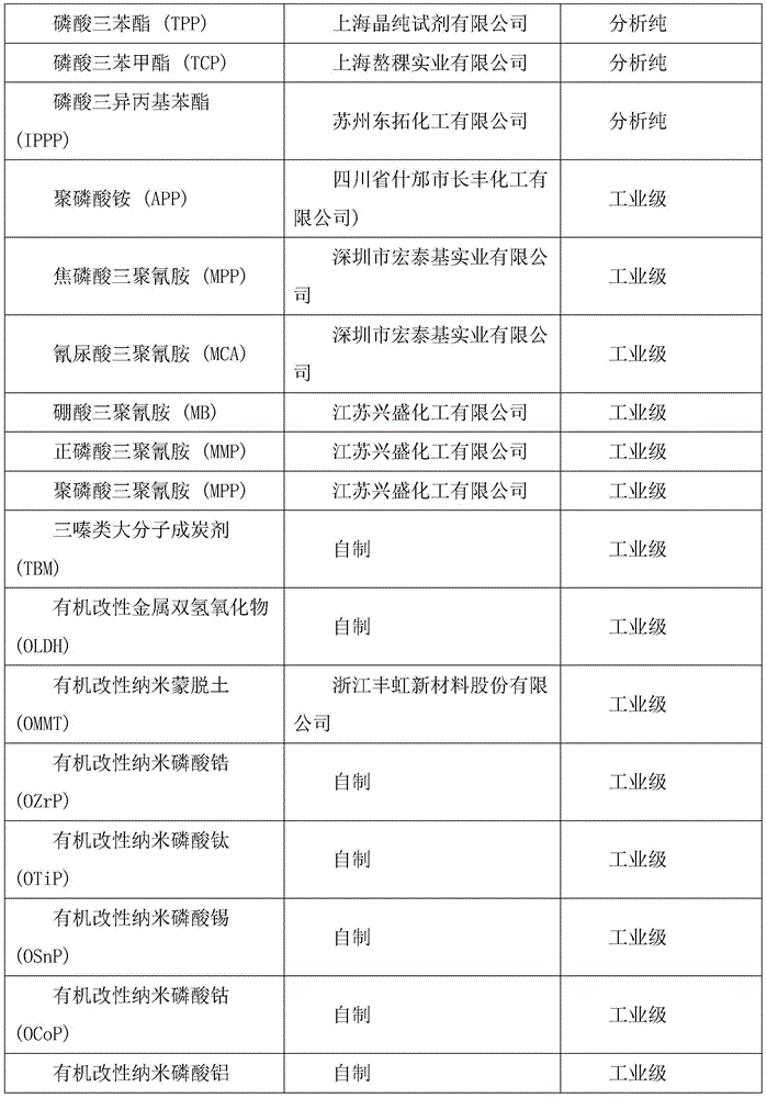 Core-shell synergistic flame retardant polyurethane microencapsulation expandable graphite and application thereof in rigid polyurethane foaming plastic