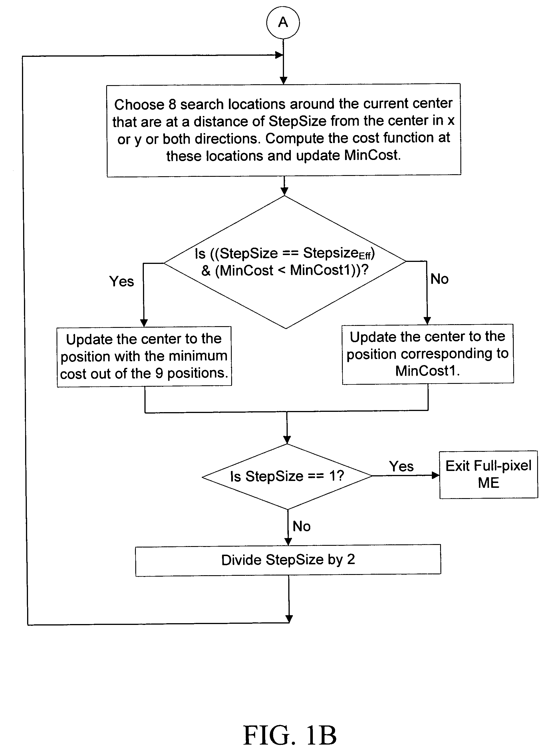 Fast motion-estimation scheme