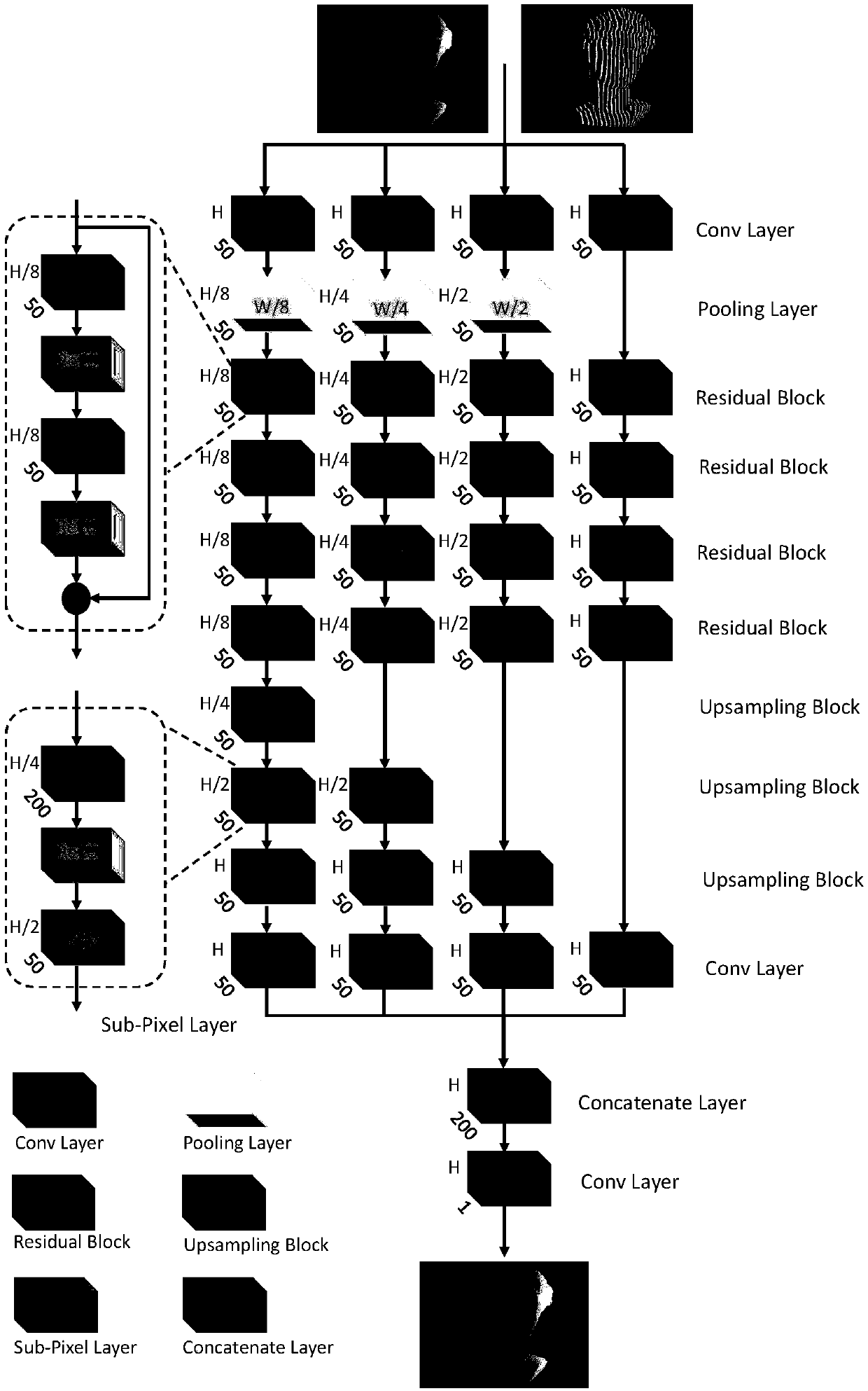 Fringe projection time phase unwrapping method based on deep learning