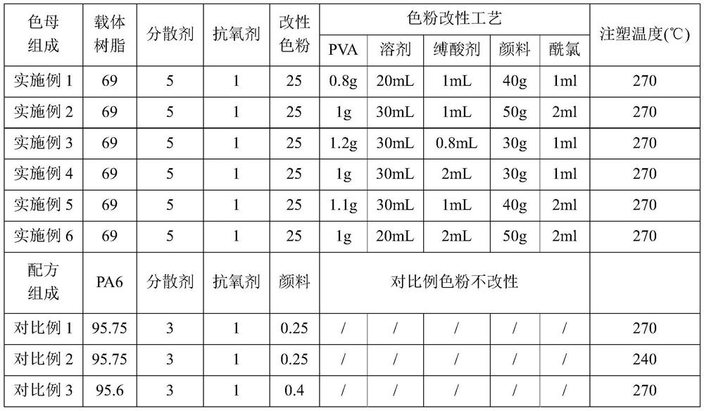 Thermal-aging-resistant color-stable color master batch for nylon and preparation method and application of color master batch