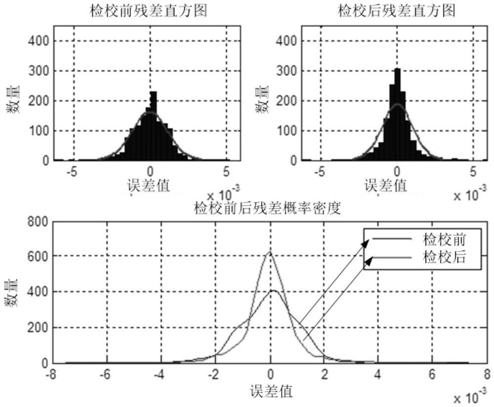 A Calibration Method of 3D Laser Scanning Constrained by Point and Surface Features Simultaneously