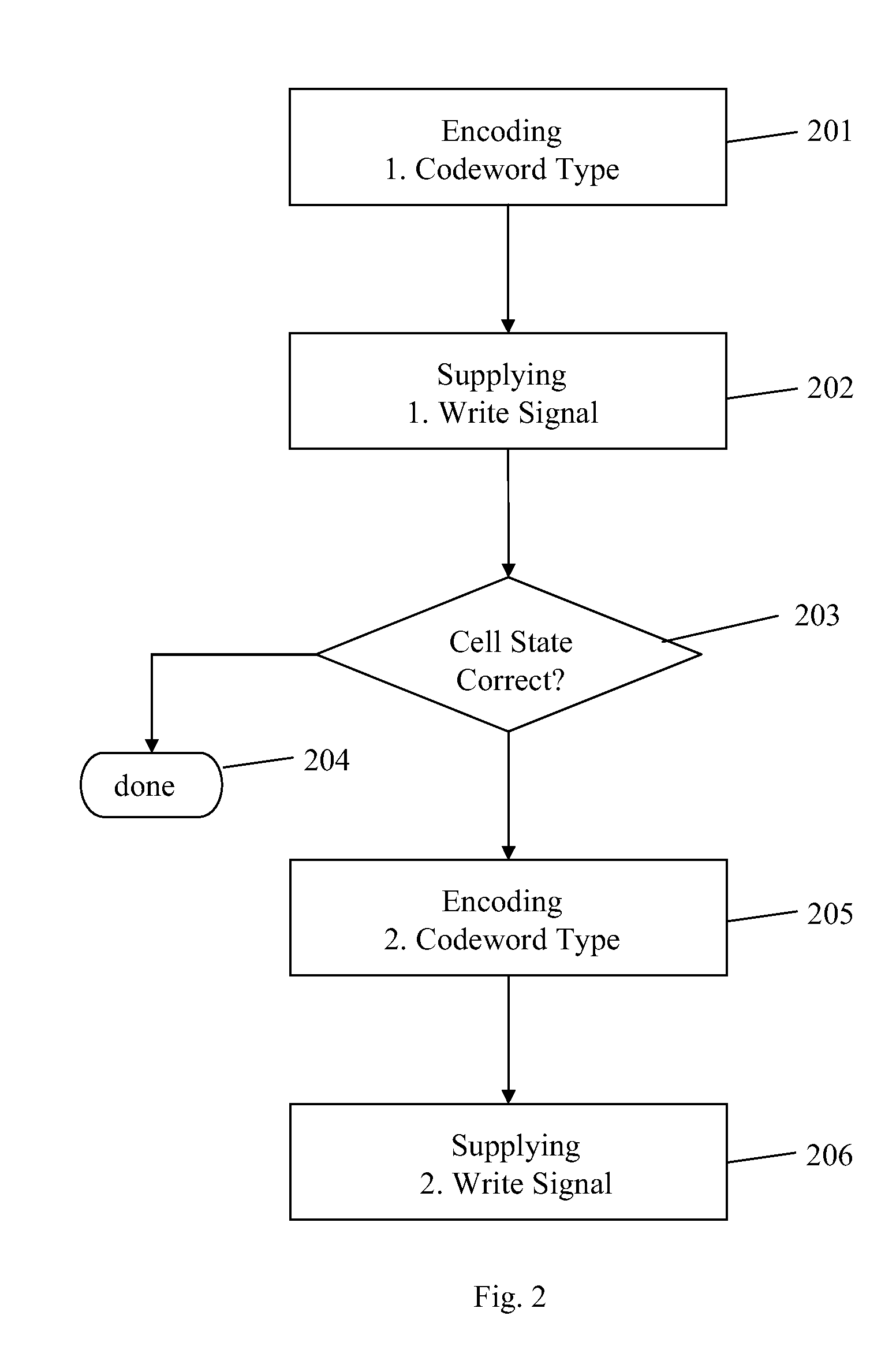 Encoding a data word for writing the encoded data word in a multi-level solid state memory