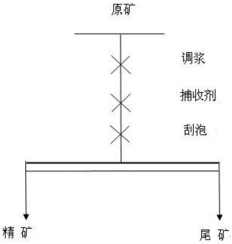 Triester-based quaternary ammonium salt positive ion collecting agent and preparation method and application thereof