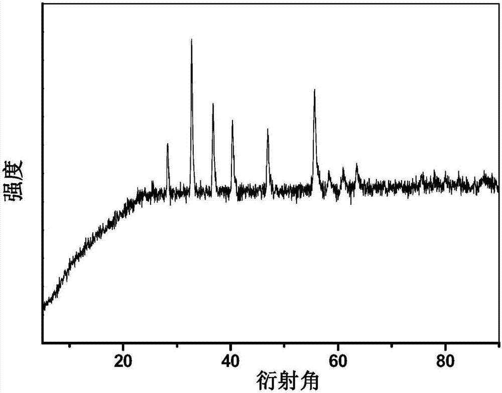 Positive electrode material Fe&lt;x&gt;Co&lt;1-x&gt;S&lt;2&gt; powder of thermal battery and preparation method for powder