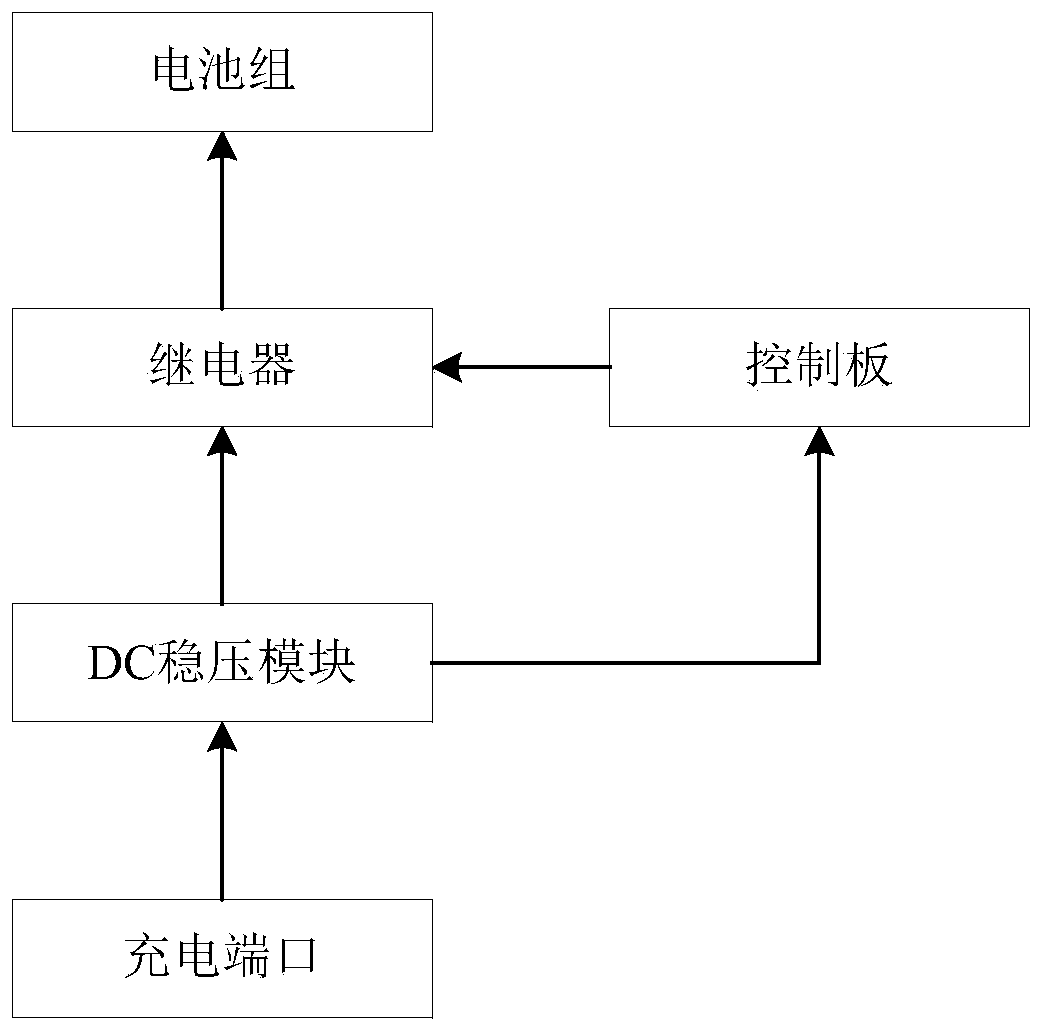 Direct-drive-type track walking device based on photoelectric detection type charging circuit