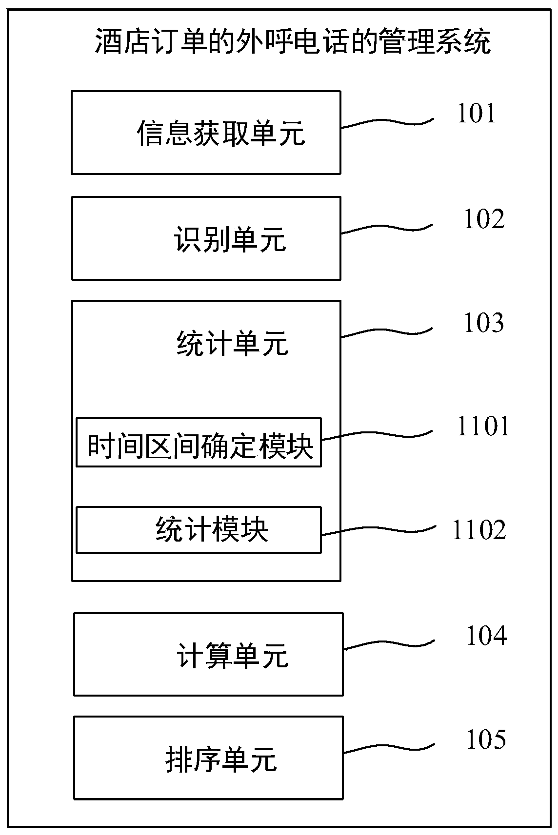 Management method and system for outbound call of hotel order, electronic equipment and medium