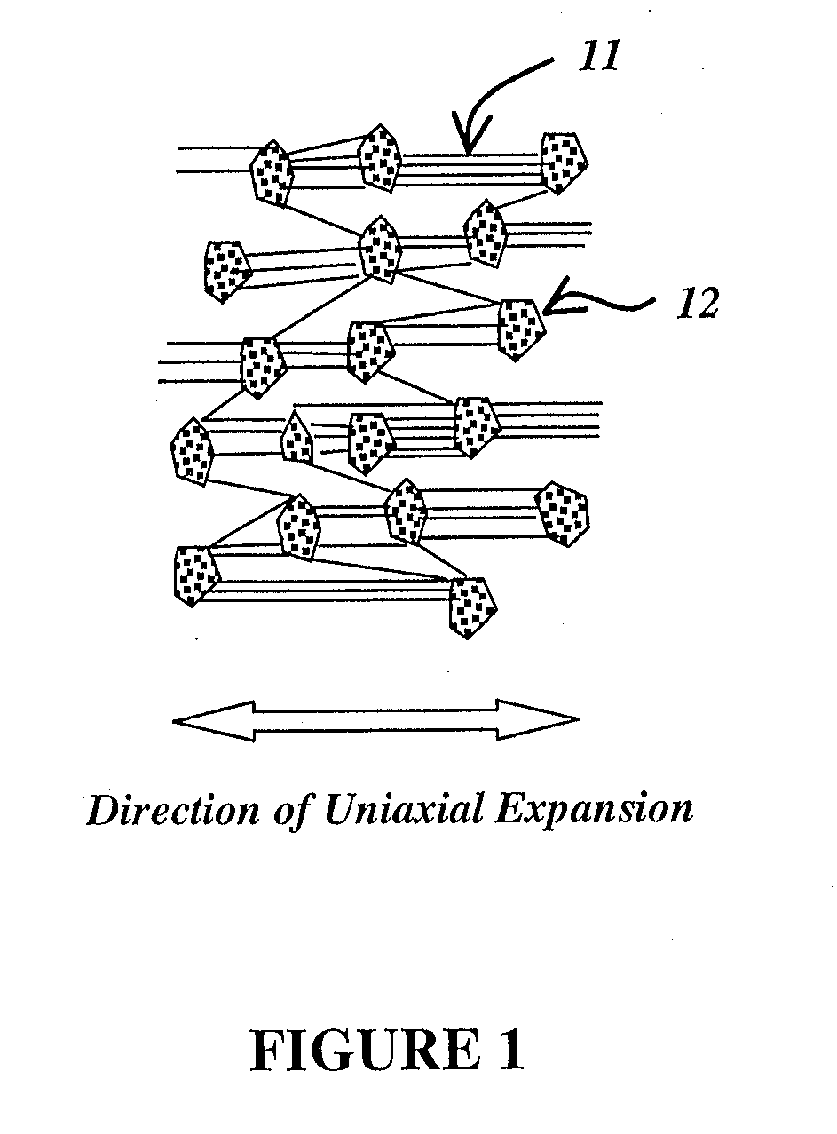 Flue Gas Purification Process Using A Sorbent Polymer Composite Material