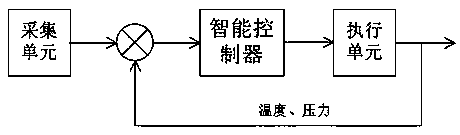 Intelligent three-source refrigeration control system