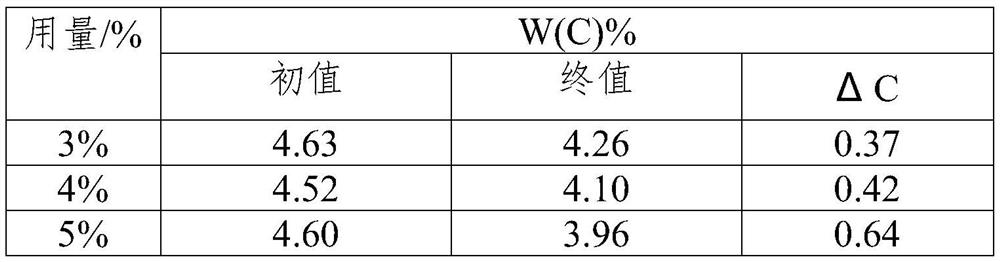 A decarburization treatment method for blast furnace molten iron based on converter LT dedusting