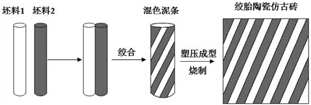 Preparation method of twisted pottery archaized bricks