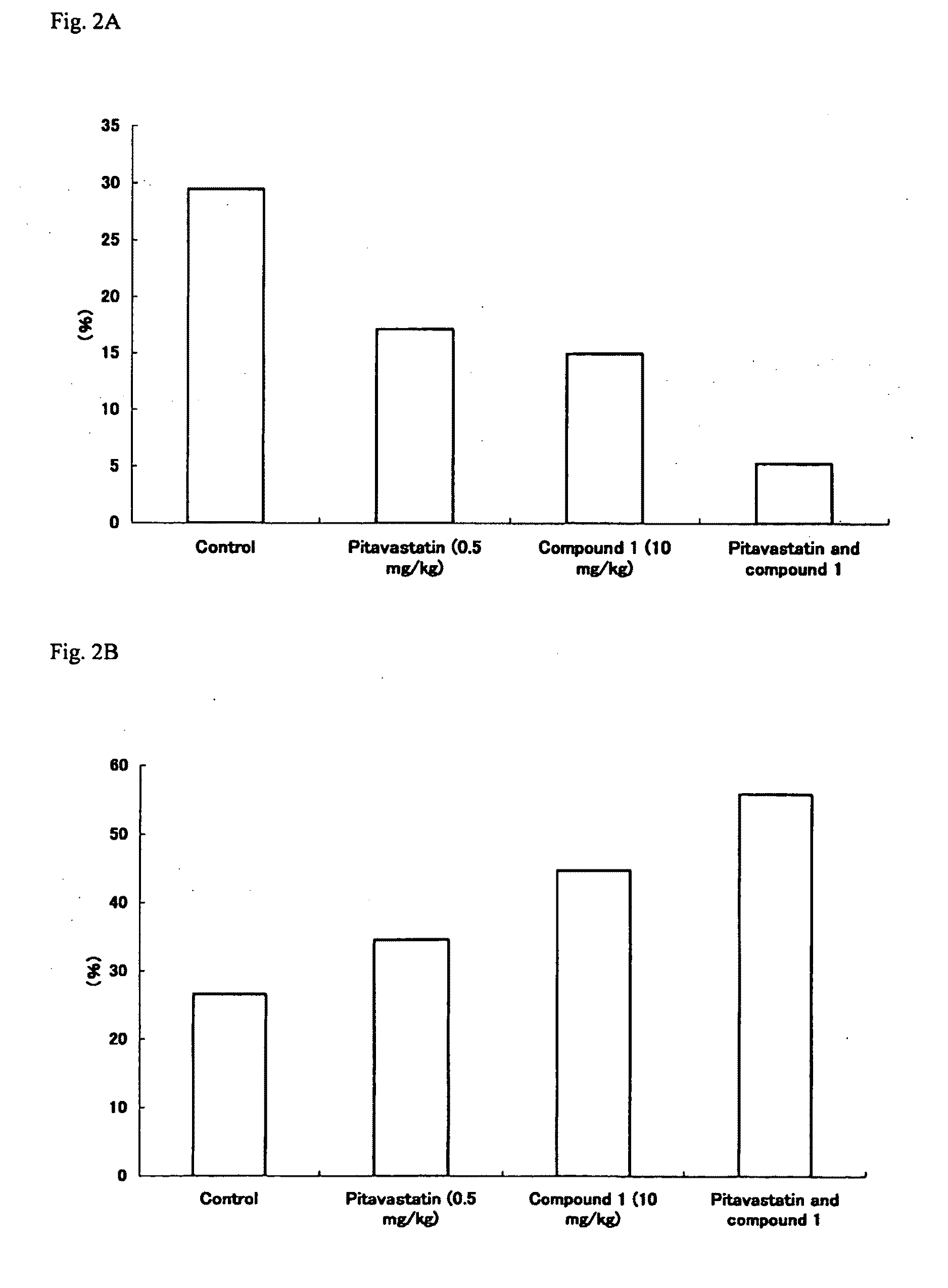 Method for reduction, stabilization and prevention of rupture of lipid rich plaque