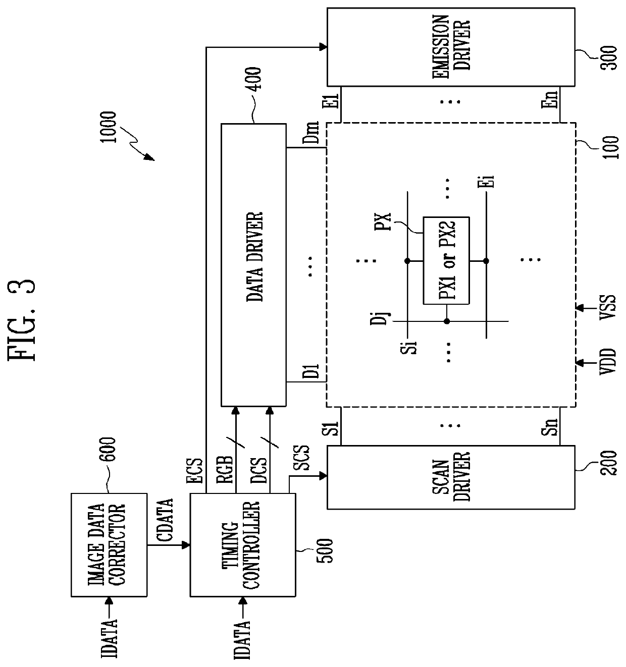 Image data corrector and display device having the same