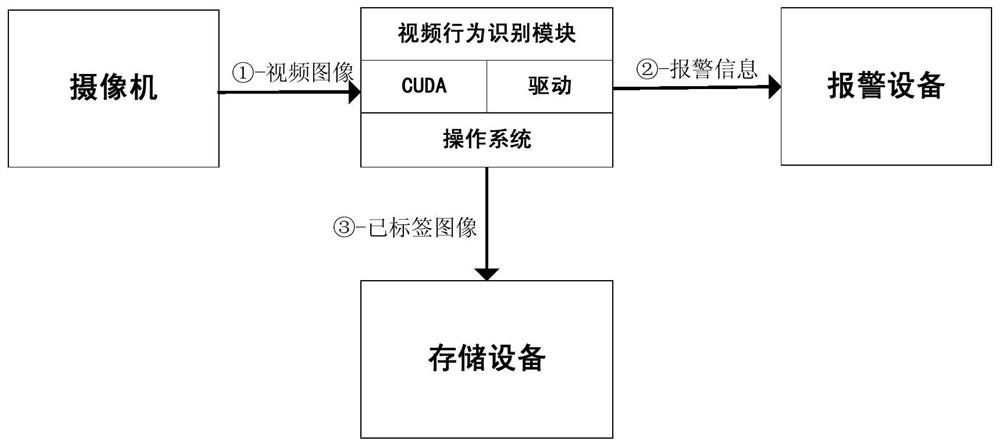 Locomotive driver behavior recognition method and device